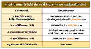 ค่าธรรมเนียมโอนบ้าน