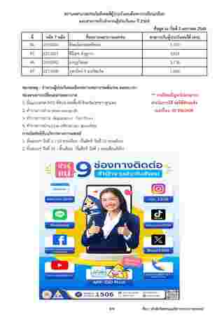 รายชื่อโรงพยาบาลประกันสังคม